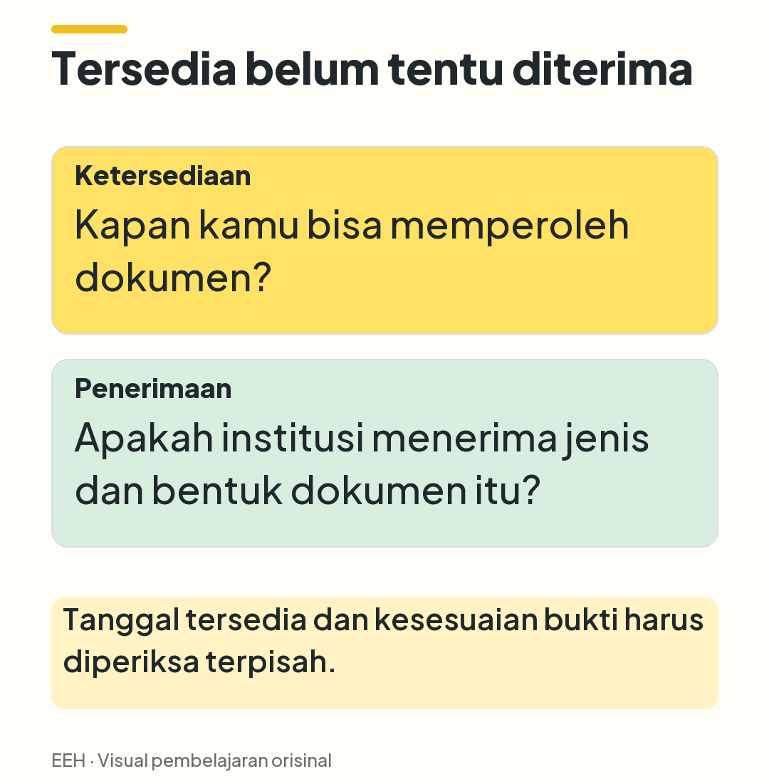 Perbandingan antara waktu memperoleh dokumen dan kesesuaian dokumen dengan persyaratan institusi.