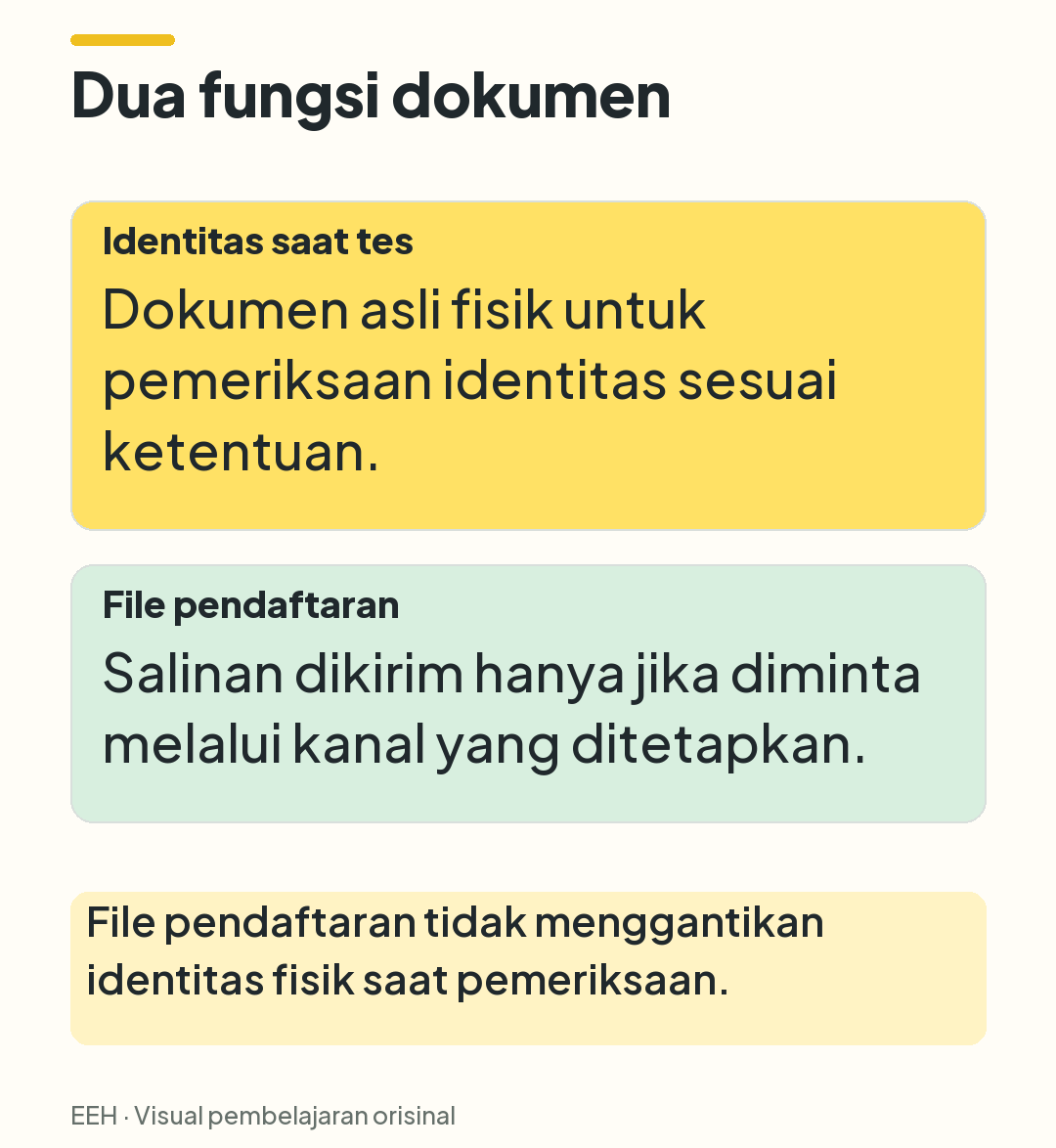 Perbandingan identitas asli fisik untuk pemeriksaan saat tes dan salinan file yang mungkin diminta untuk pendaftaran.