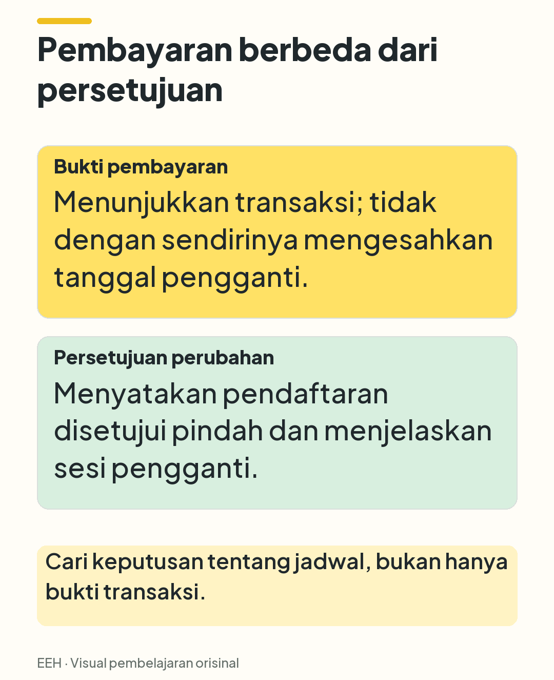 Perbandingan bukti pembayaran sebagai catatan transaksi dan persetujuan perubahan sebagai keputusan tentang sesi pengganti.