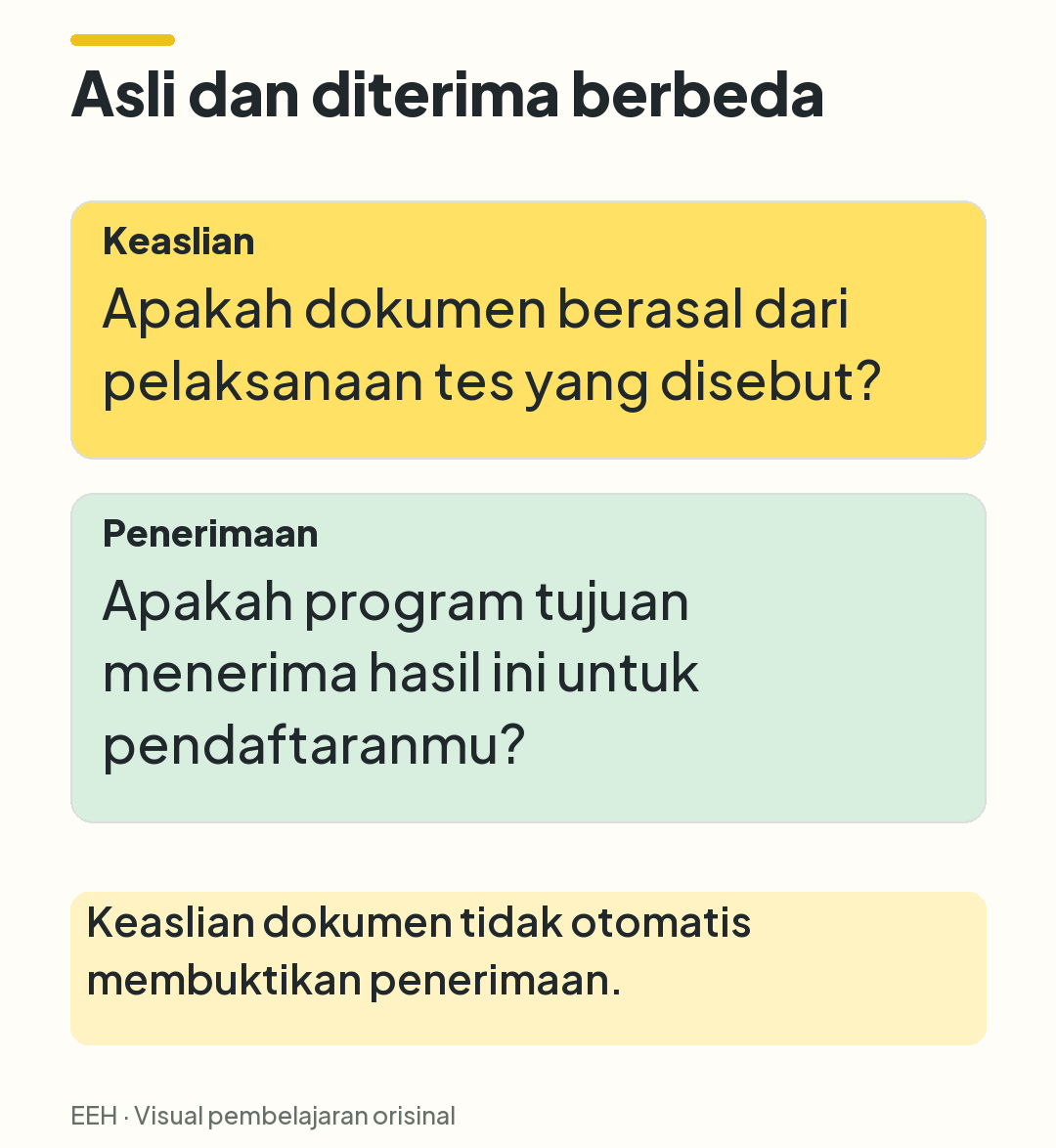 Perbandingan pemeriksaan asal dokumen dengan pemeriksaan penerimaan hasil oleh program tujuan.