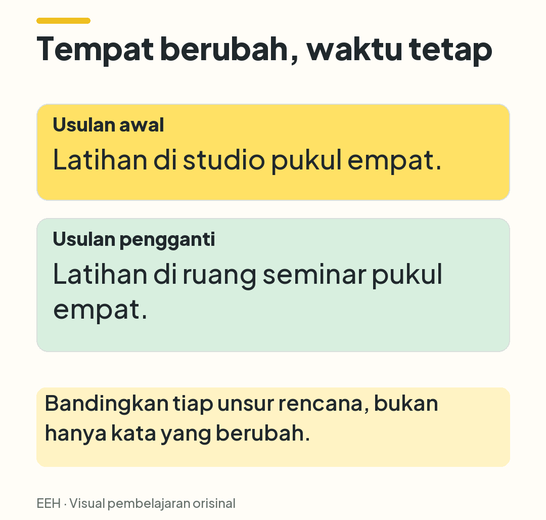 Perbandingan usulan latihan di studio dan ruang seminar, keduanya pada pukul empat.