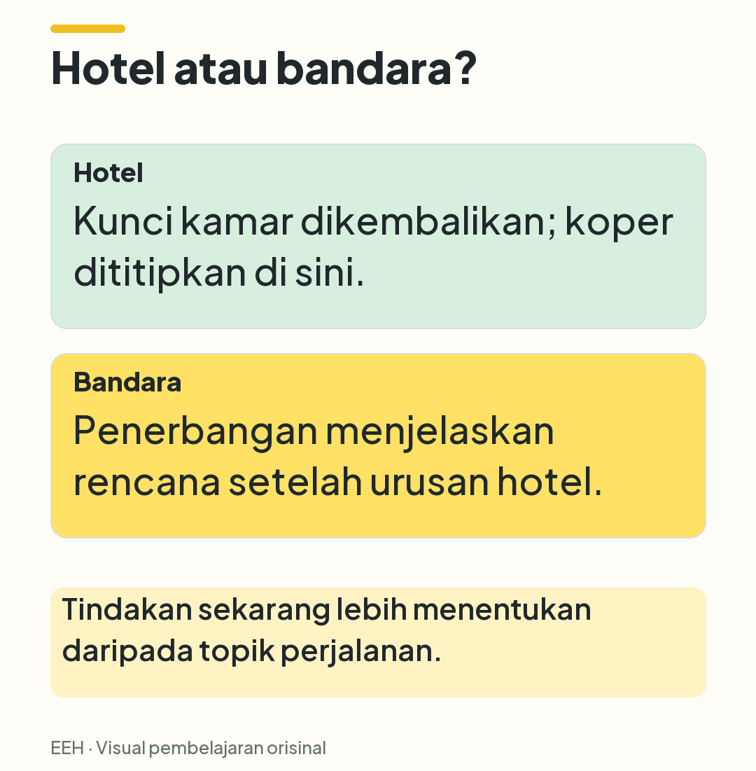 Bukti pengembalian kunci dan penitipan koper mendukung hotel, sedangkan penerbangan menunjukkan rencana berikutnya.