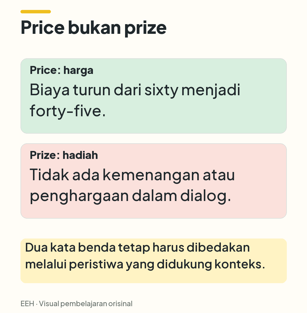 Perbandingan price yang didukung perubahan biaya dengan prize yang tidak didukung informasi penghargaan.