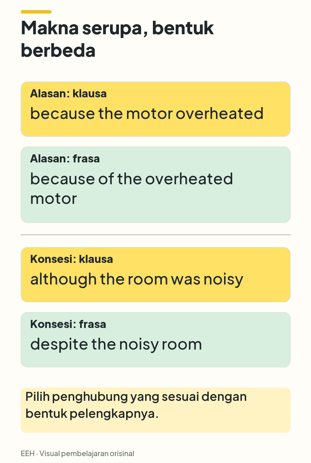 Dua pasangan membandingkan alasan dan konsesi berbentuk klausa lengkap dengan padanannya yang memakai preposition dan noun phrase.