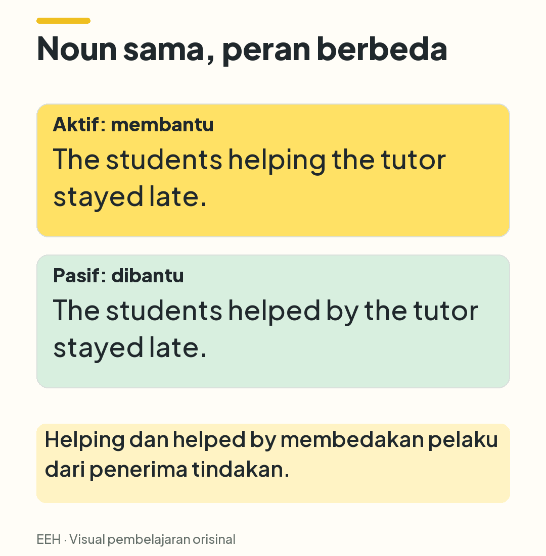 Dua kalimat membandingkan students yang membantu tutor dengan students yang dibantu tutor; predikat stayed late tidak berubah.