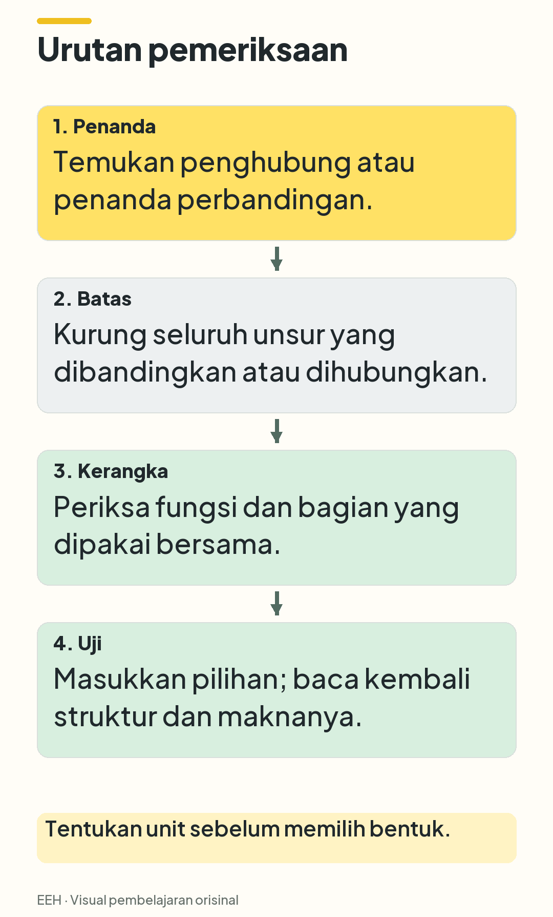 Empat langkah berurutan: temukan penanda, batasi unsur, periksa kerangka bersama, lalu uji pilihan dalam kalimat.