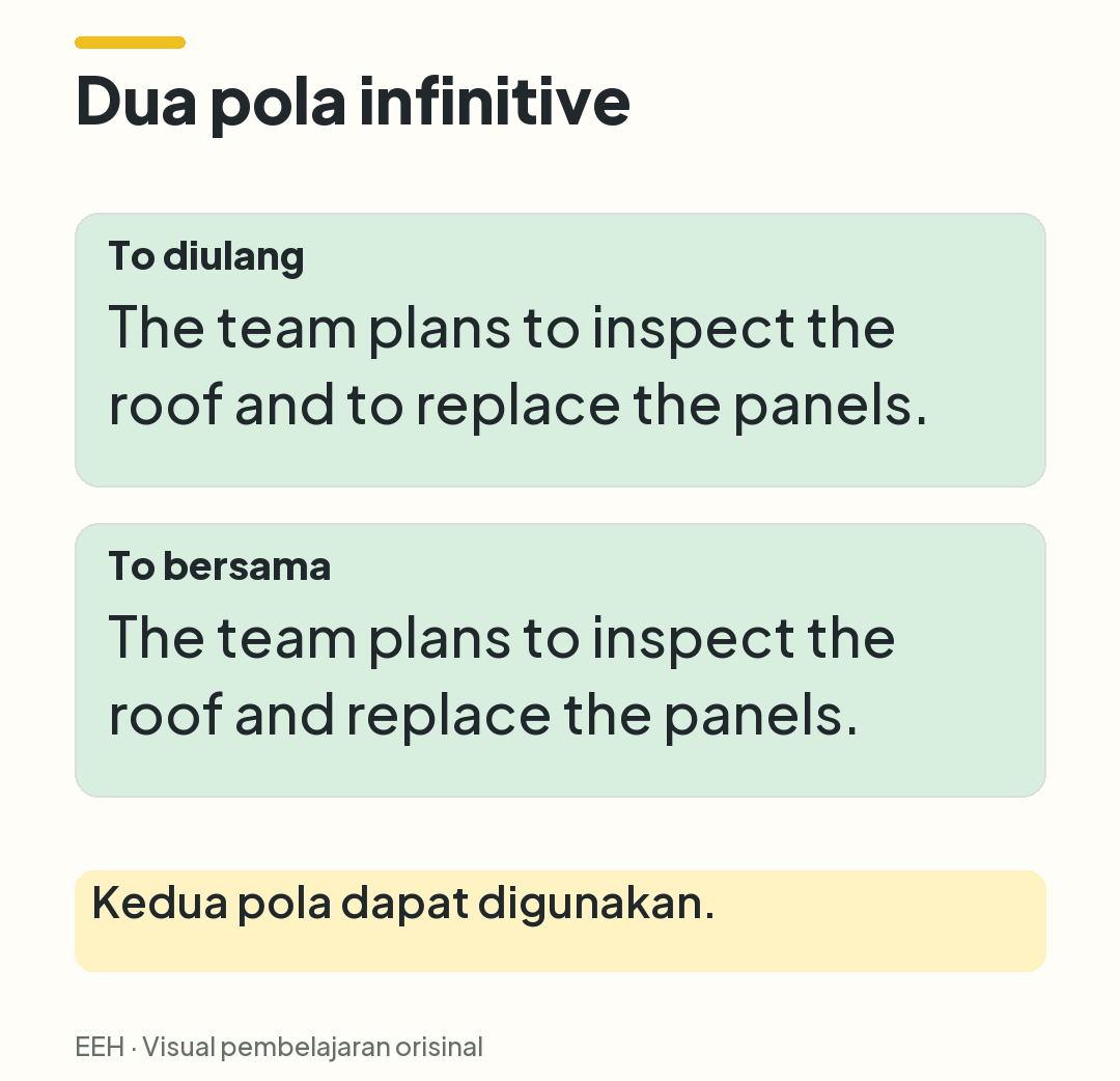 Dua kalimat dibandingkan: kalimat pertama mengulang to sebelum replace, sedangkan kalimat kedua memakai to bersama.