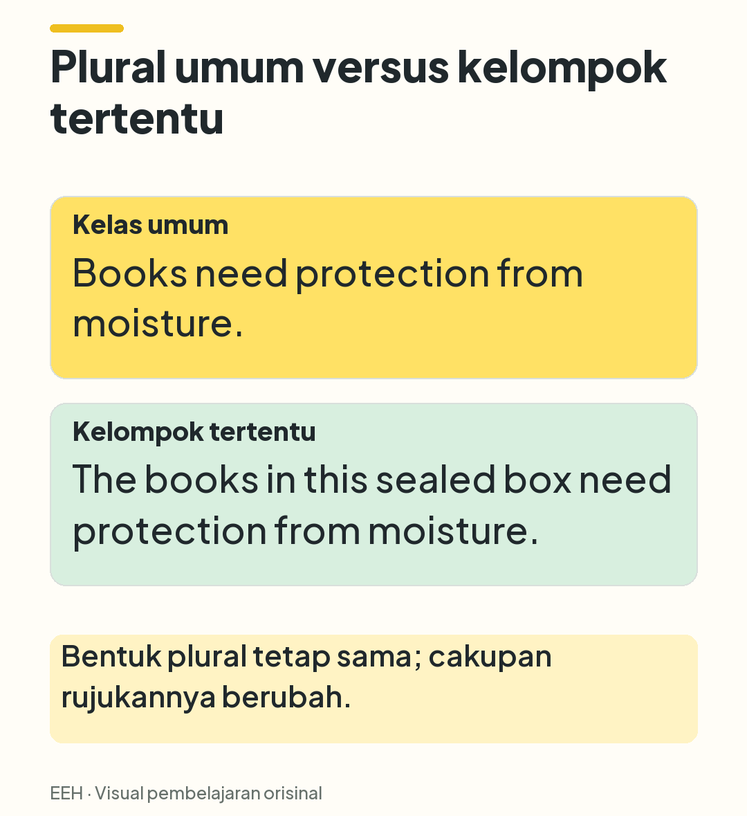 Perbandingan books tanpa article untuk kelas umum dengan the books in this sealed box untuk kelompok buku tertentu.