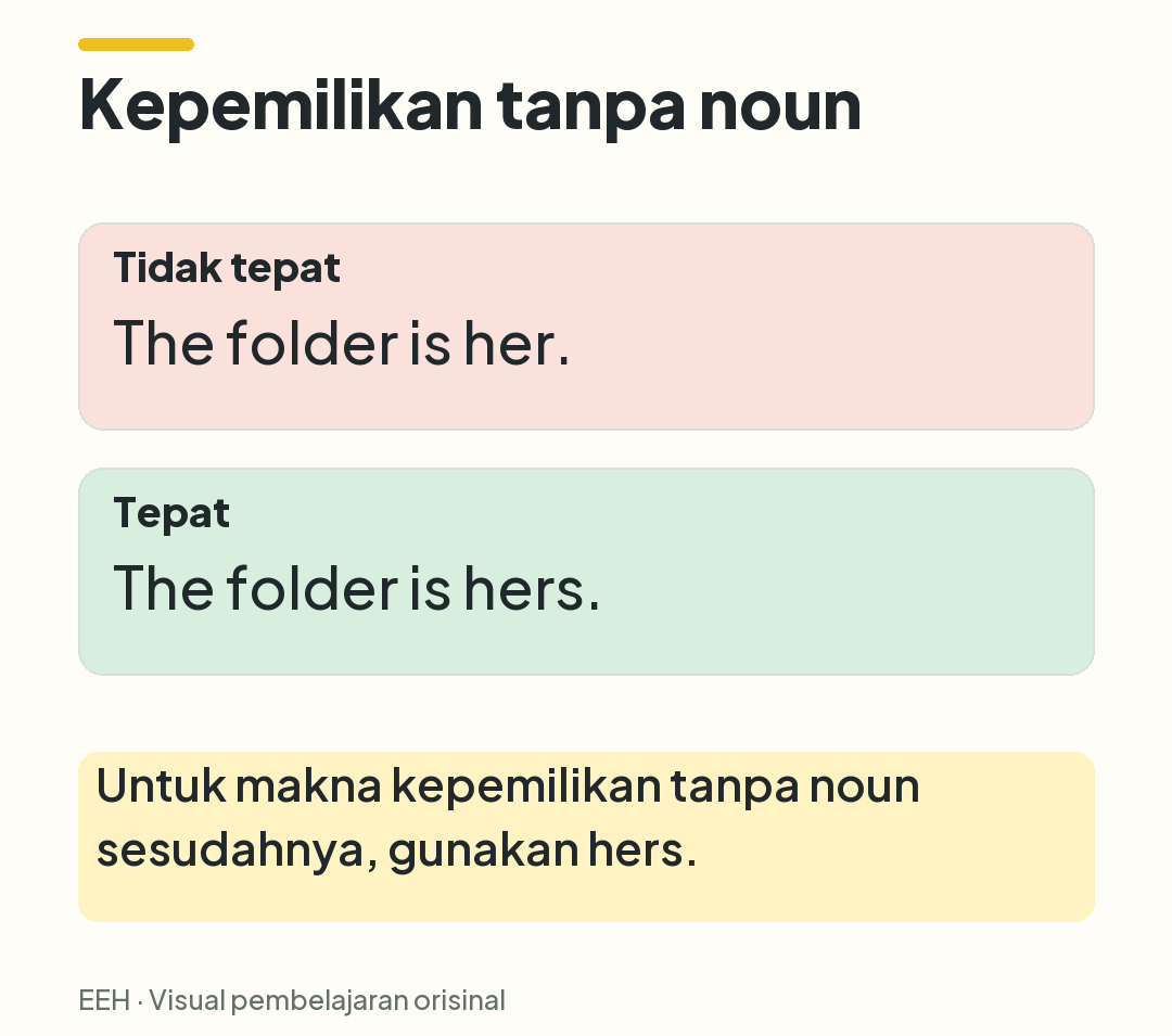 Perbandingan The folder is her yang tidak tepat untuk kepemilikan dengan The folder is hers yang tepat.