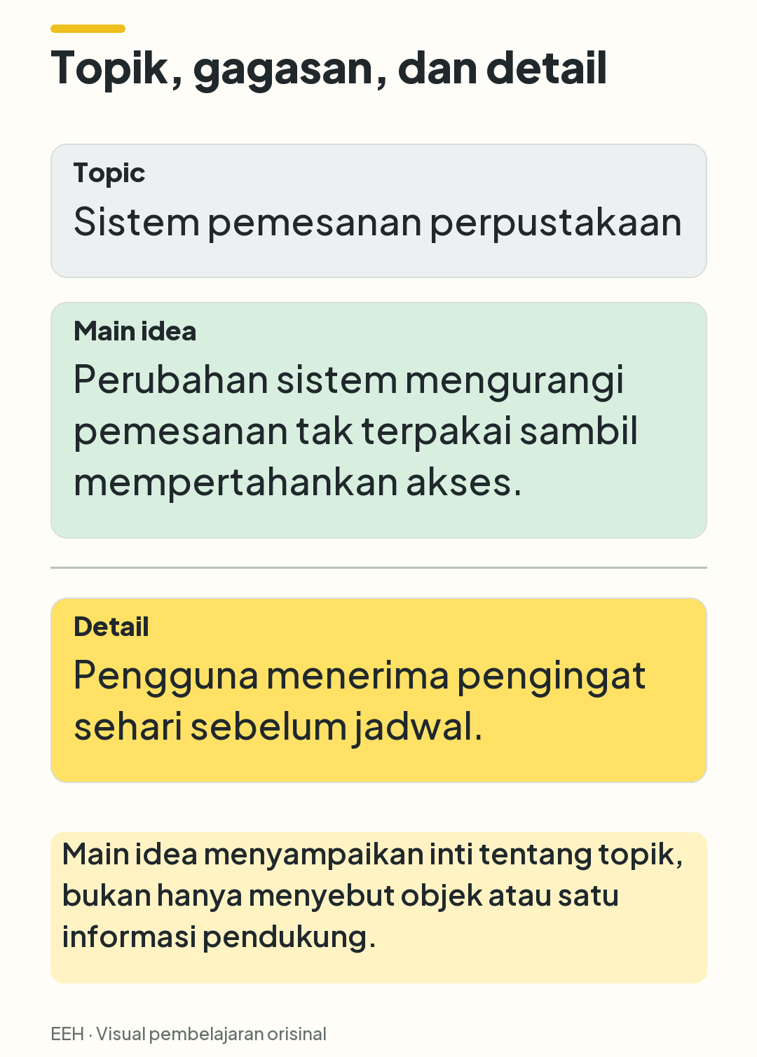 Perbandingan topik berupa sistem pemesanan, gagasan utama berupa dampak perubahan sistem, dan detail berupa pengingat.