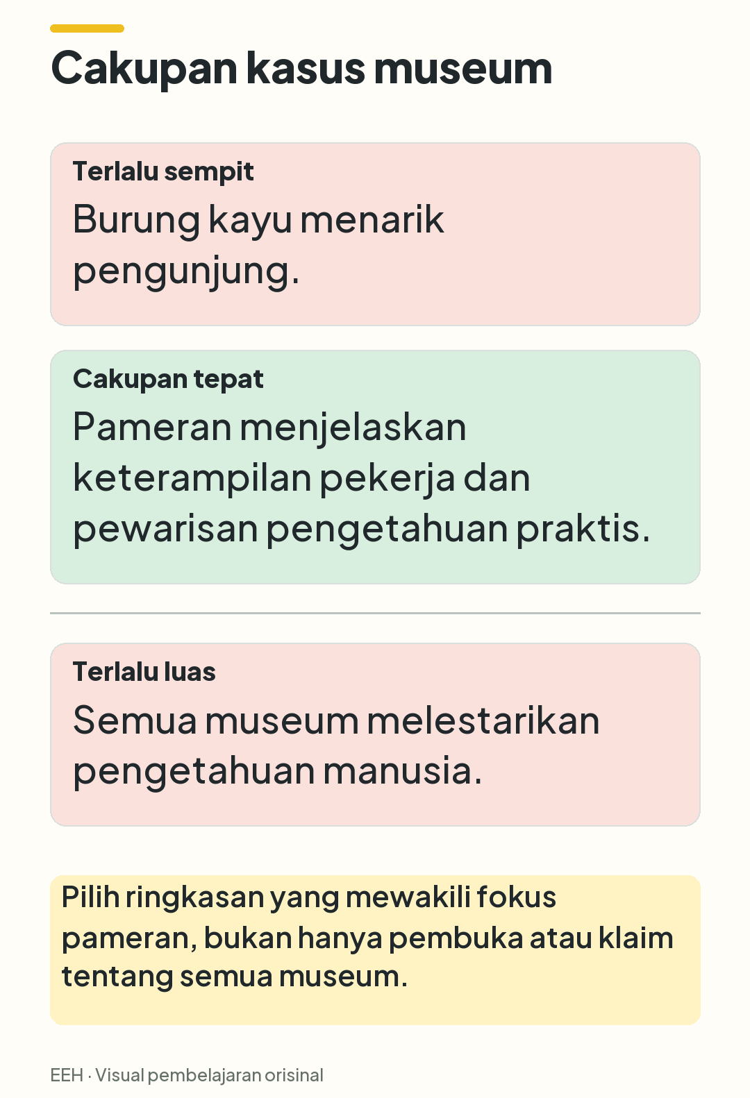 Tiga calon ringkasan kasus museum dibandingkan berdasarkan cakupan: burung saja, fokus keterampilan, dan semua museum.