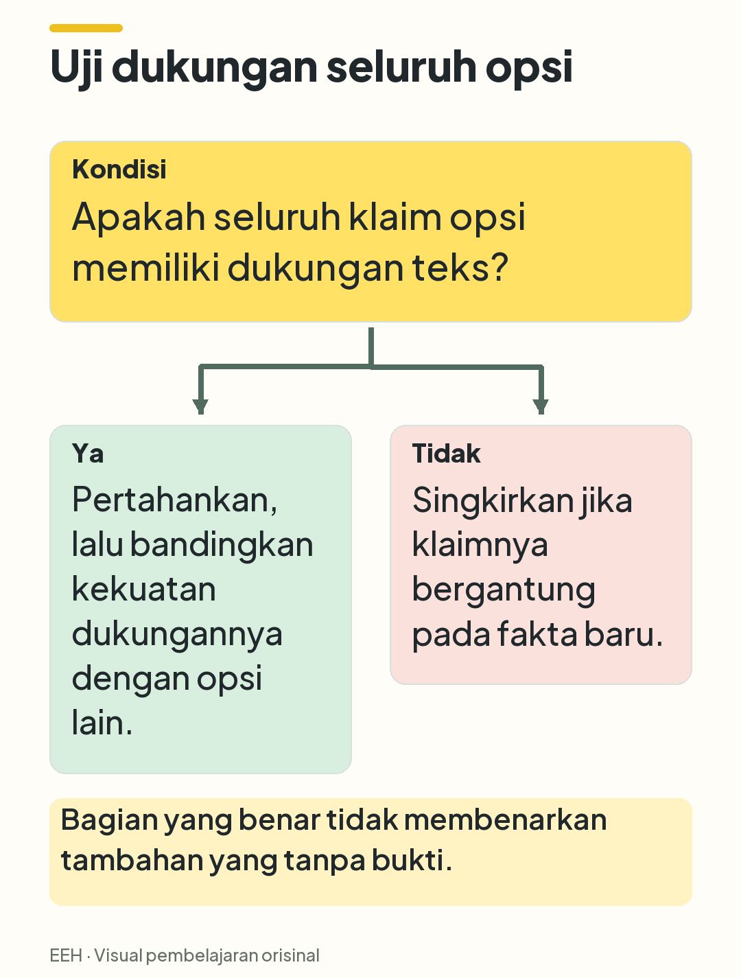 Keputusan dua cabang: opsi dengan dukungan menyeluruh dipertahankan; opsi yang bergantung pada fakta baru disingkirkan.