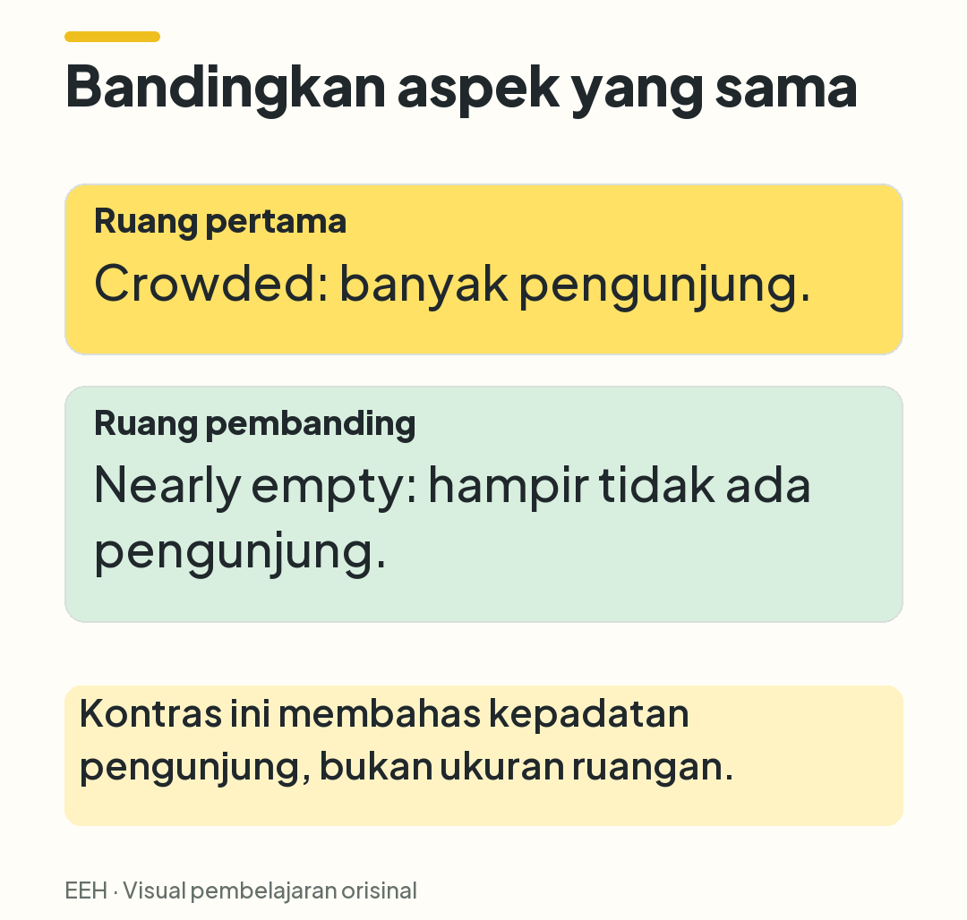 Perbandingan ruang crowded dengan ruang nearly empty pada dimensi jumlah pengunjung.