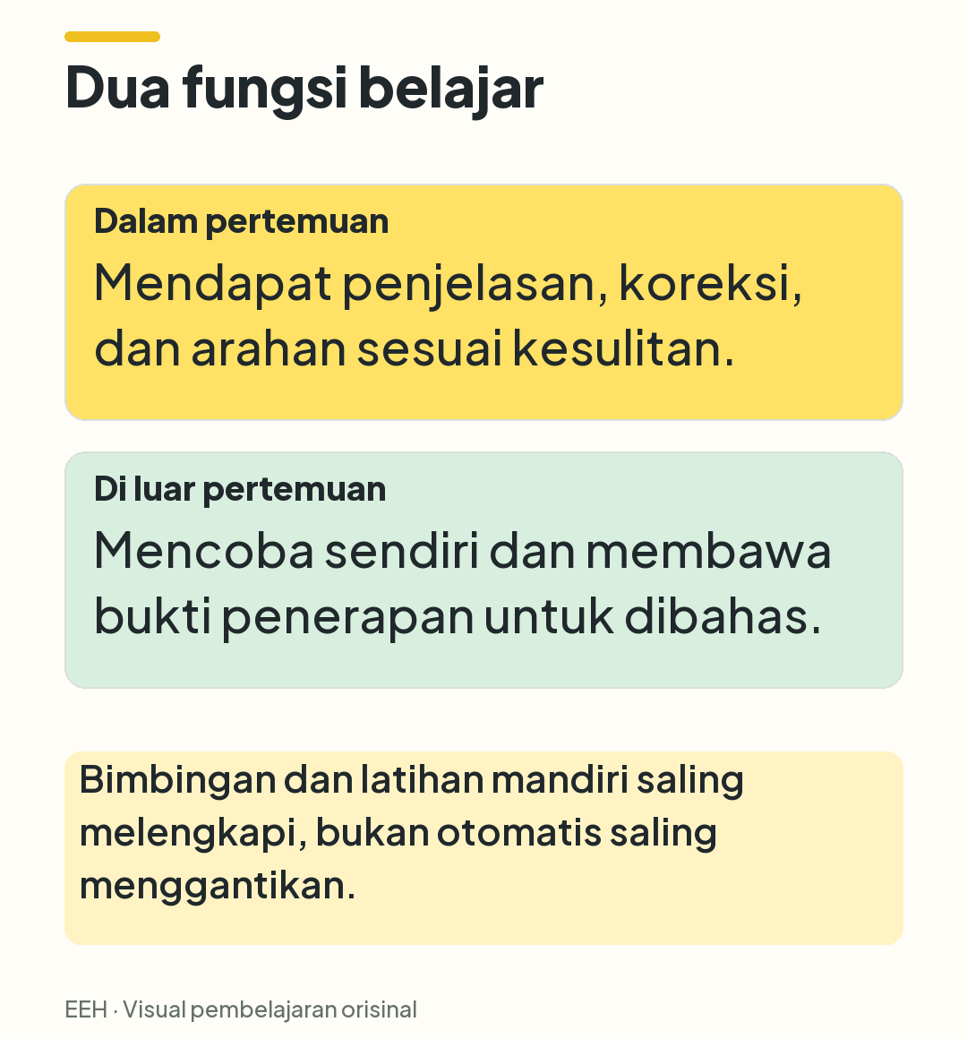 Perbandingan fungsi pertemuan untuk bimbingan dengan latihan mandiri untuk memeriksa penerapan.