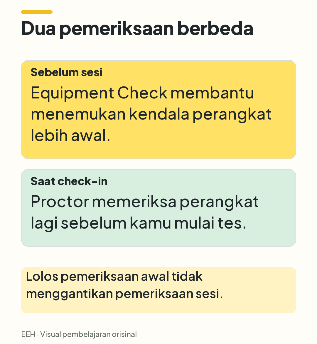 Perbandingan fungsi Equipment Check sebelum sesi dan pemeriksaan perangkat oleh pengawas saat check-in.