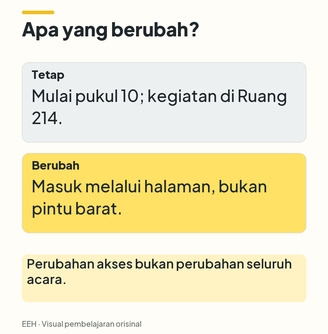 Waktu dan ruangan tetap sama, sementara akses masuk berpindah dari pintu barat ke pintu halaman.